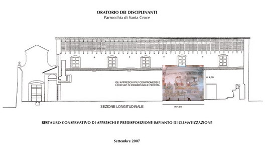 Progetto restauro